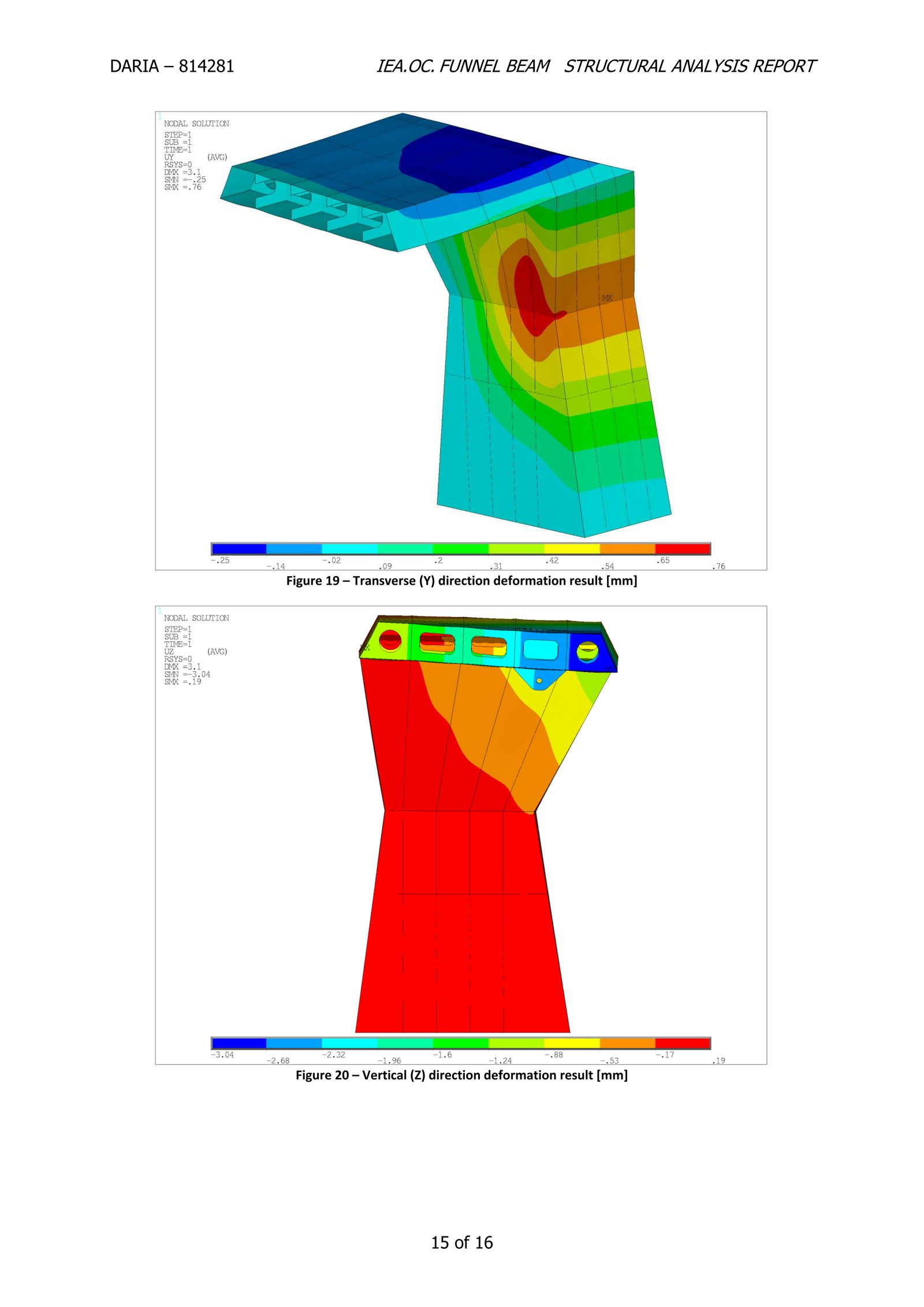 FV Daria funnel beam — Total deformation result (Figure 17) and longitudinal X-direction (Figure 18)