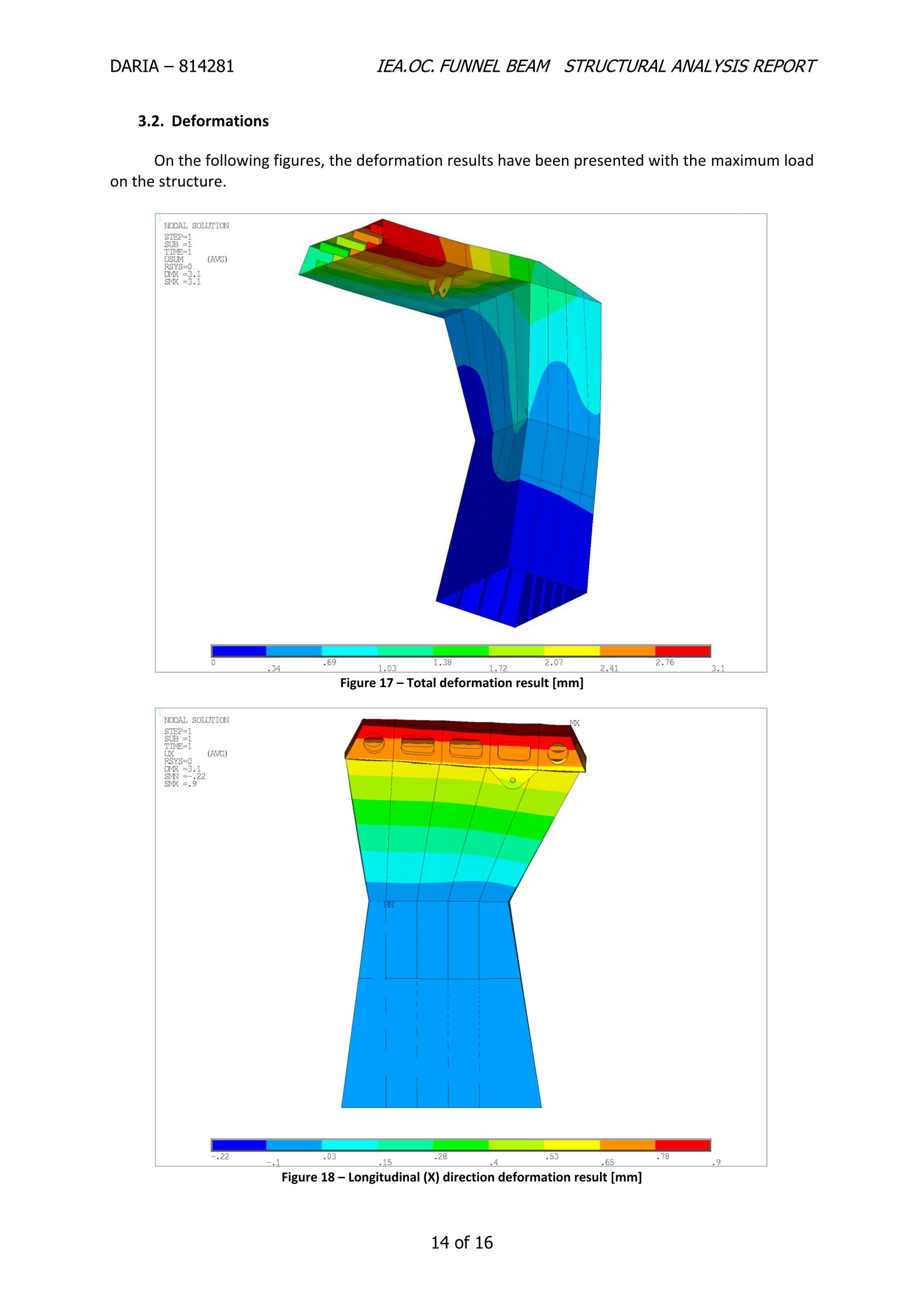 FV Daria funnel beam — Transverse Y-direction (Figure 19) and Vertical Z-direction deformation (Figure 20)