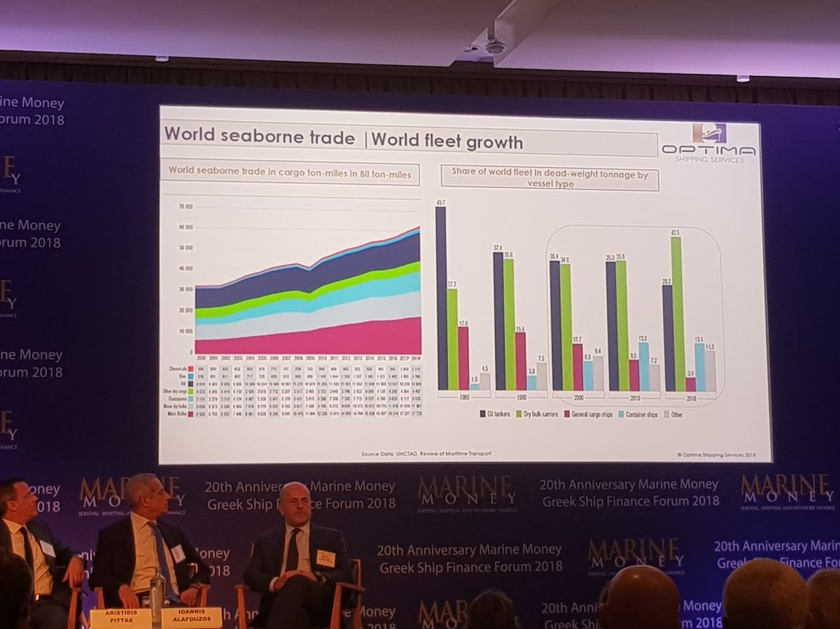 Marine Money Forum — Panel